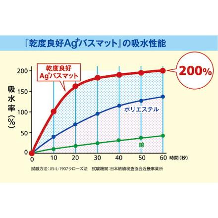 オカ 乾度良好Ag+バスマット70×100 ベージュ オカ 清掃 衛生用品 床材用品 バスマット 代引不可_6