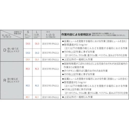 3M 使い捨て式防じんマスク 8205 DS2 20枚入 代引不可｜rcmdse｜04