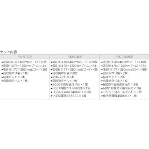 3M 緊急時油処理キット スピルキット危険物流出対策用キット オイルタイプ 20リットル用 代引不可_2