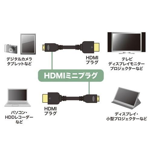 5個セット サンワサプライ イーサネット対応ハイスピードHDMIミニケーブル KM-HD22-10KX5 代引不可_2