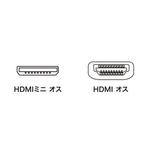 5個セット サンワサプライ イーサネット対応ハイスピードHDMIミニケーブル KM-HD22-10KX5 代引不可_4