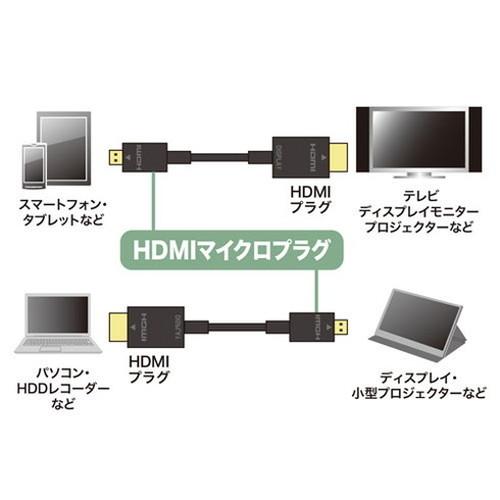 5個セット サンワサプライ イーサネット対応ハイスピードHDMIマイクロケーブル KM-HD23-20KX5 代引不可｜rcmdse｜03