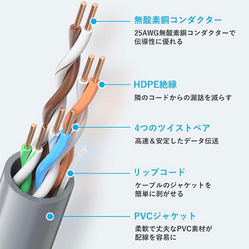 VENTION 業務用 UTP LANケーブル 305M巻き グレー IJ-9910 パソコン周辺機器 代引不可