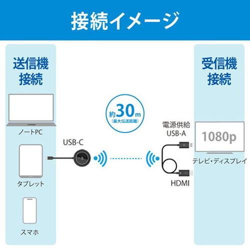 ラトックシステム ワイヤレスHDMI送受信機 USB-C to HDMI 映像・音声をテレビに無線出力 RS-WLHD2_3