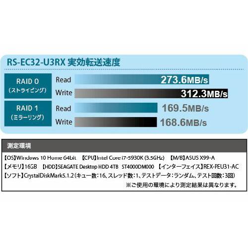 ラトックシステム USB3 0 RAIDケース HDD2台用 ホワイトシルバー RS-EC32-U3RWSZ ratoc system パソコン パソコンパーツ ハードディスク ケース 代引不可｜rcmdse｜05