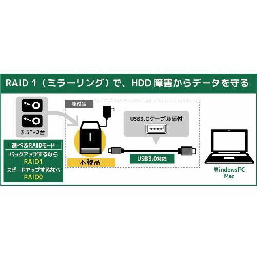 ラトックシステム USB3 0 RAIDケース HDD2台用 ブラック RS-EC32-U3RZ ratoc system パソコン パソコンパーツ ハードディスク ケース 代引不可｜rcmdse｜03