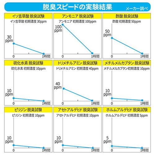 後藤 カットもOK 脱臭&除湿シート フリーカットタイプ 870479 代引不可 | ブランド登録なし | 04