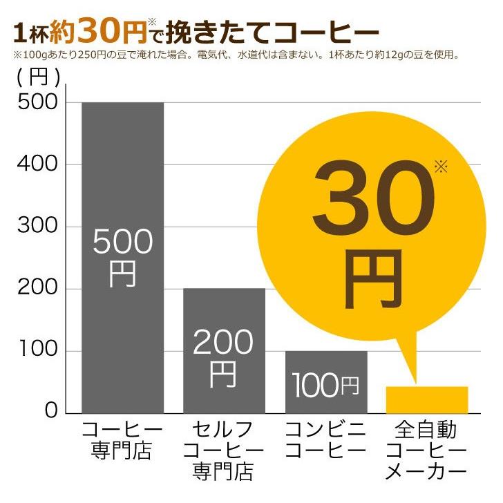 siroca 全自動コーヒーメーカー SC-A211 全自動コーヒーメーカー 全自動コーヒーマシン オートコーヒーメーカー 挽きたてコーヒー 粉｜rcmdse｜08