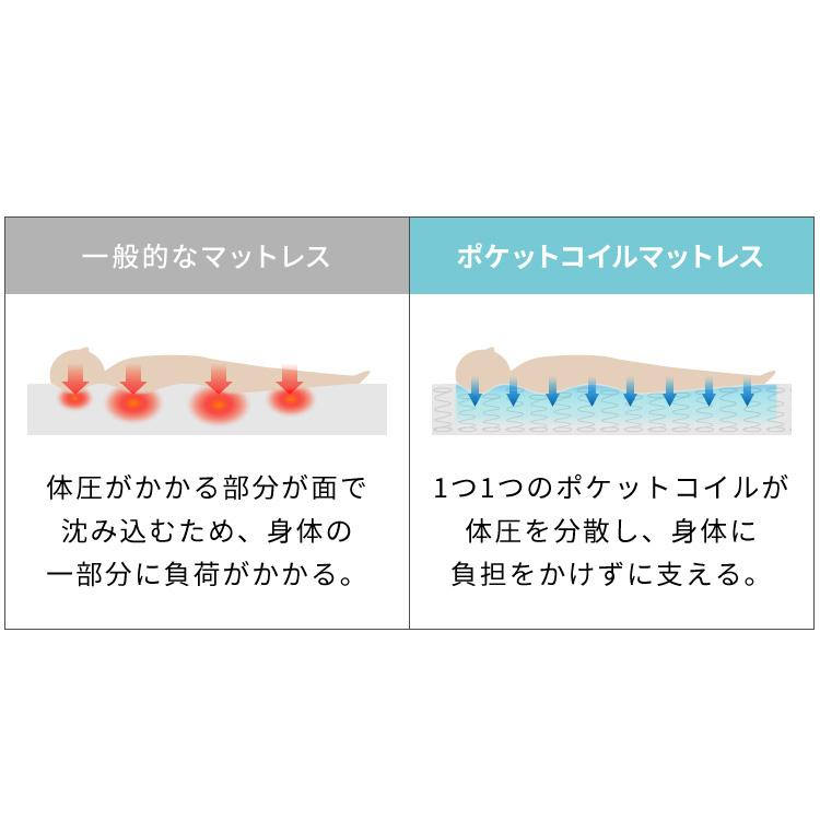 ポケットコイル マットレス シングル 厚さ14cm 圧縮梱包