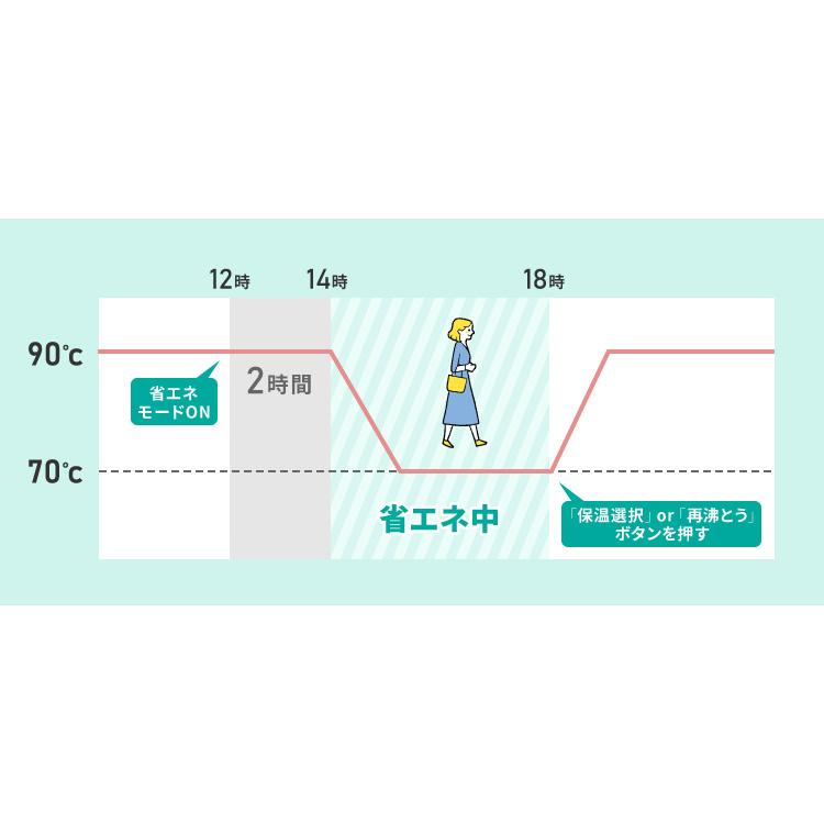 simplus 電気ポット 3.2L 省エネモード 保温 マイコン式 大容量 コンパクト ジャーポット ポット 【メーカー保証1年】 | simplus | 10