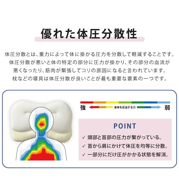 枕 まくら 空間fitの夢まくら プレミアム 日本製 洗える カバー付き 肩こり 首こり 枕 ゆめまくら 夢枕 低反発 柔らかい 体圧分散 安眠 ギフト｜rcmdse｜08