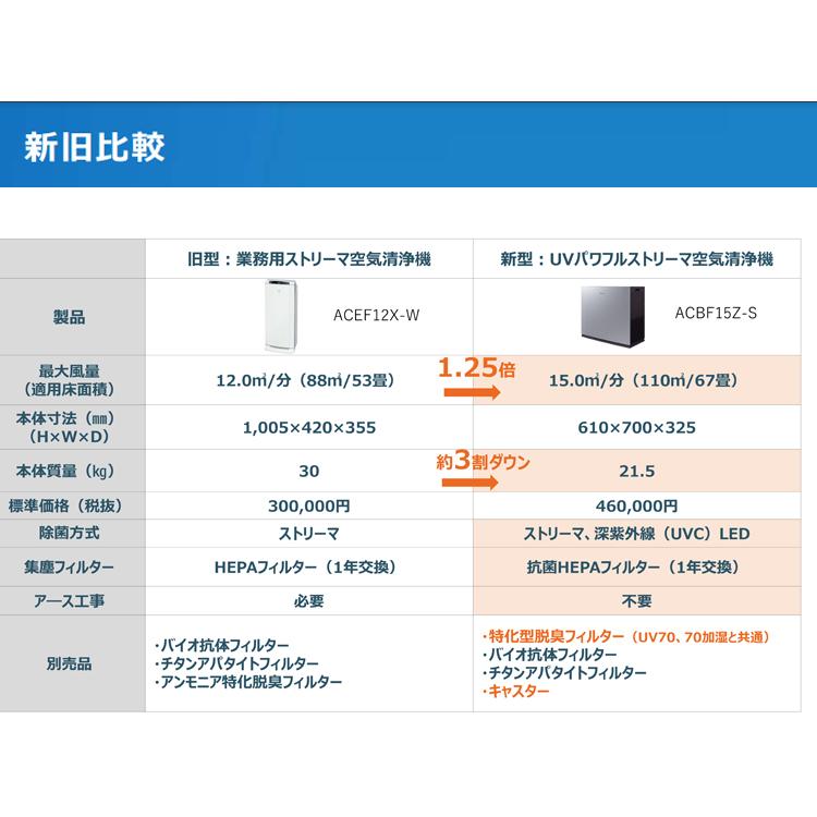 ダイキン UVパワフルストリーマ 空気清浄機 業務用 シルバー ダイキン UVパワフルストリーマ 空気清浄機 業務用 シルバー