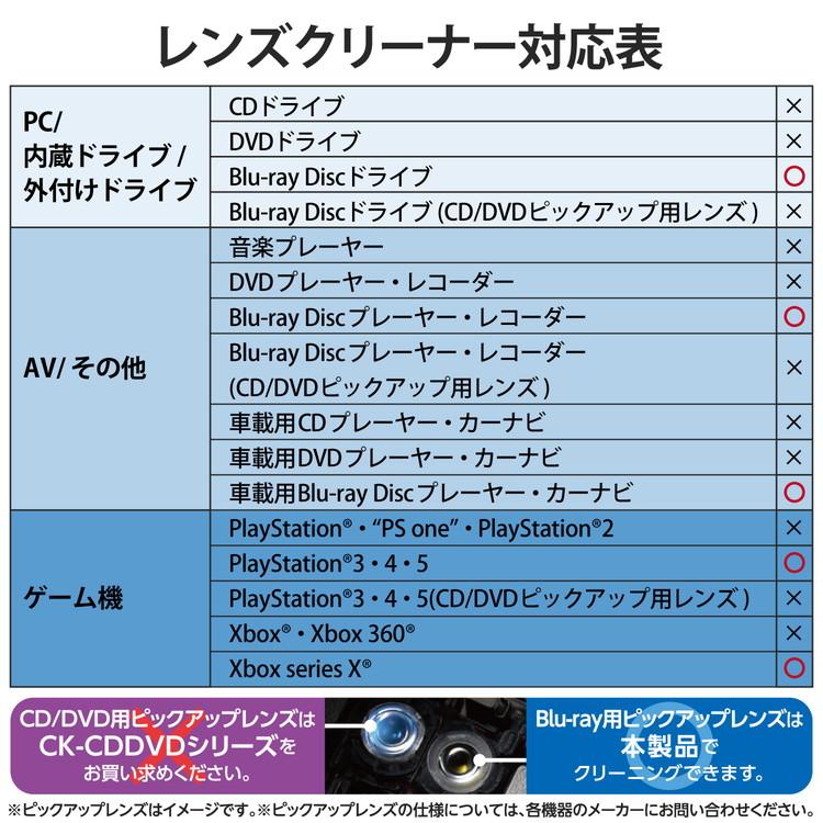 エレコム ELECOM ブルーレイ レンズクリーナー Blu-ray 湿式 乾式 ディスク2枚組 BDプレーヤー PS5 PS4 Xbox series X 等各種対応 日本製 代引不可 メール便｜rcmdse｜07