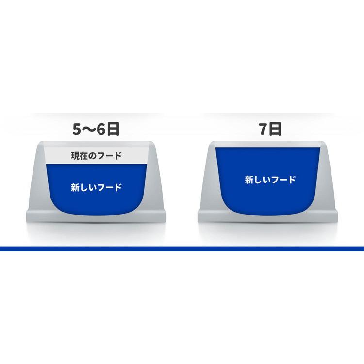 ヒルズ 療法食 猫 猫用 腸内バイオームコンフォート チキン 500g