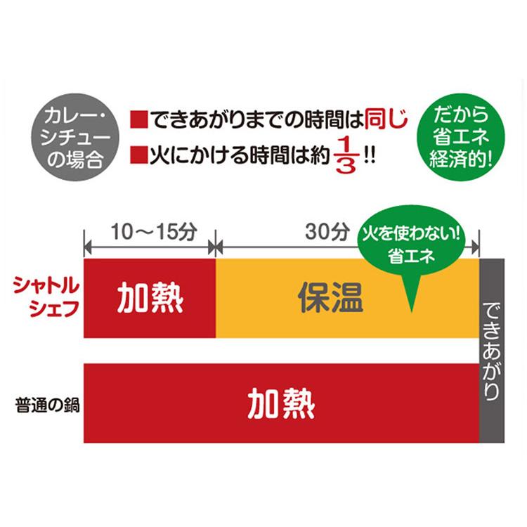 THERMOS サーモス 限定色 真空保温調理器 シャトルシェフ 1.6L 2人用