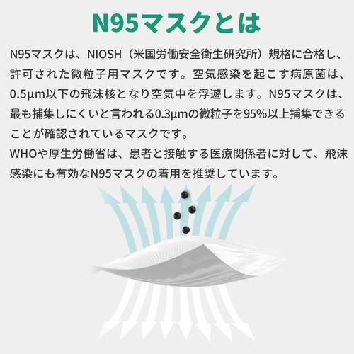 N95防護マスク 20枚組 NIOSH 飛沫感染 感染予防 4層構造 高性能特殊フィルター PPスパンボンド不織布 ピッタリ 肌に優しい 約95%以上 伸縮性 代引不可｜rcmdse｜04