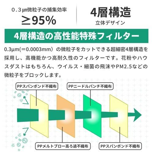 N95防護マスク 20枚組 NIOSH 飛沫感染 感染予防 4層構造 高性能特殊フィルター PPスパンボンド不織布 ピッタリ 肌に優しい 約95%以上 伸縮性 代引不可｜rcmdse｜05