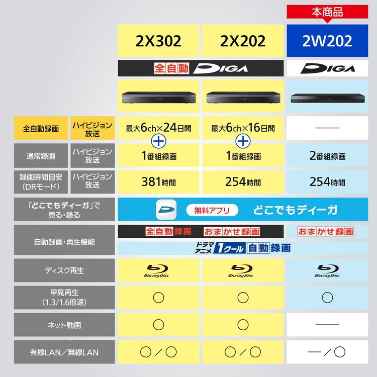 パナソニック Panasonic ディーガ ブルーレイディスクレコーダー 2TB DIGA DMR-2W202｜rcmdse｜03