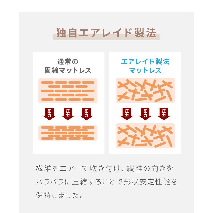 専用マットレス単品 すのこベッド シングル 省スペース すのこ 専用マットレス単品 すのこベッド シングル 省スペース すのこ