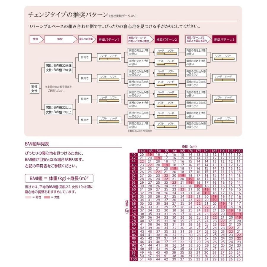 匿名配送 ASLEEP アスリープ ファインレボ マットレス プライム JPノーマル セミダブル DF2112MS ハード 硬め 日本製 高機能マットレス カバー付きファイン 代引不可 【YW2249911446】(81061円)