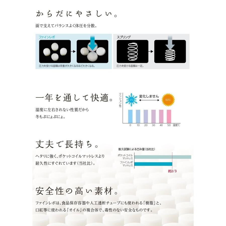 匿名配送 ASLEEP アスリープ ファインレボ マットレス プライム JPノーマル セミダブル DF2112MS ハード 硬め 日本製 高機能マットレス カバー付きファイン 代引不可 【YW2249911446】(81061円)