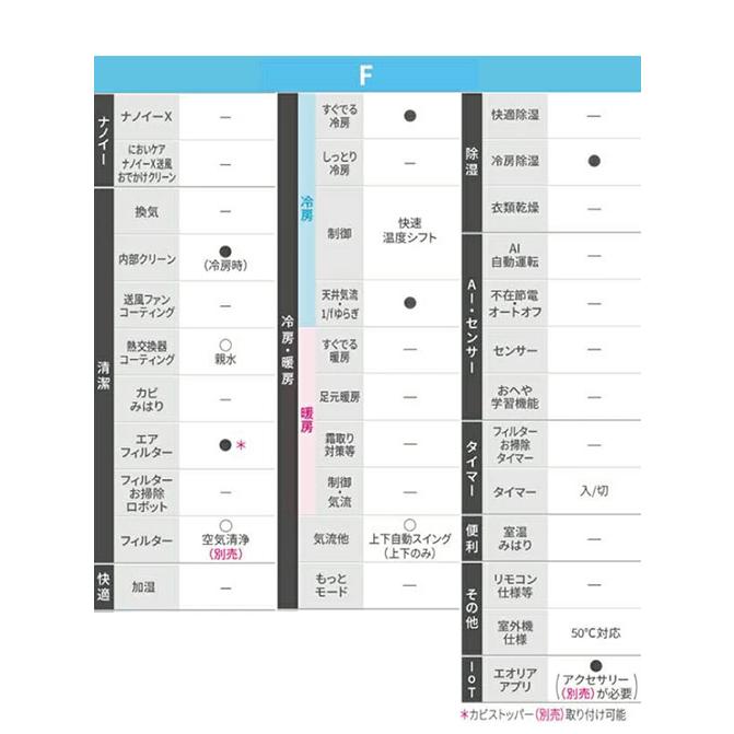 パナソニック エアコン エオリア 主に6畳用 2.2kW 単相100V 冷房 パナソニック エアコン エオリア 主に6畳用 2.2kW 単相100V 冷房