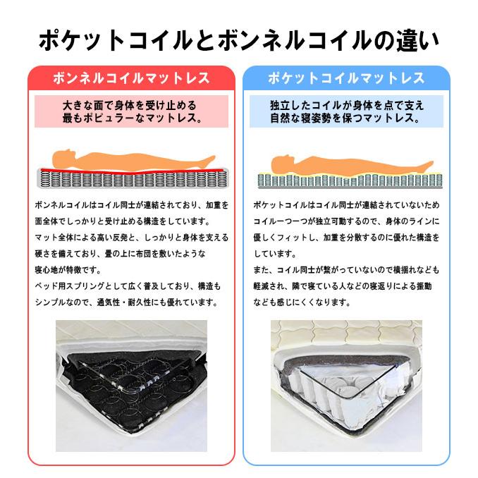 日本製 棚付き 照明付き フロアベッド+低反発 ポケットコイル マットレス ワイド 幅280cm 連結 コンセント付き 代引不可