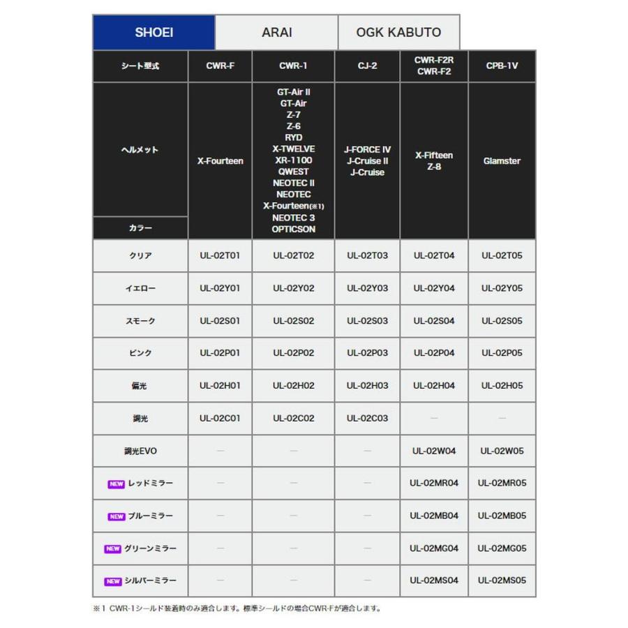 ミツバ ヘルメット用曇り止めシート ULOOK SHOEI CJ-2用 周囲に合わせて光量を補正 調光 UL-02C03 ミツバサンコーワ｜rcmdse｜04