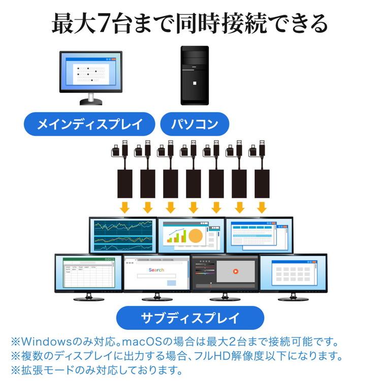 サンワサプライ メーカー直送 USB A/Type-C 両対応 HDMIディスプレイ アダプタ 4K/30Hz対応 PC パソコン テレビ モニタ 映像 ケーブル一体型 代引不可｜rcmdse｜08