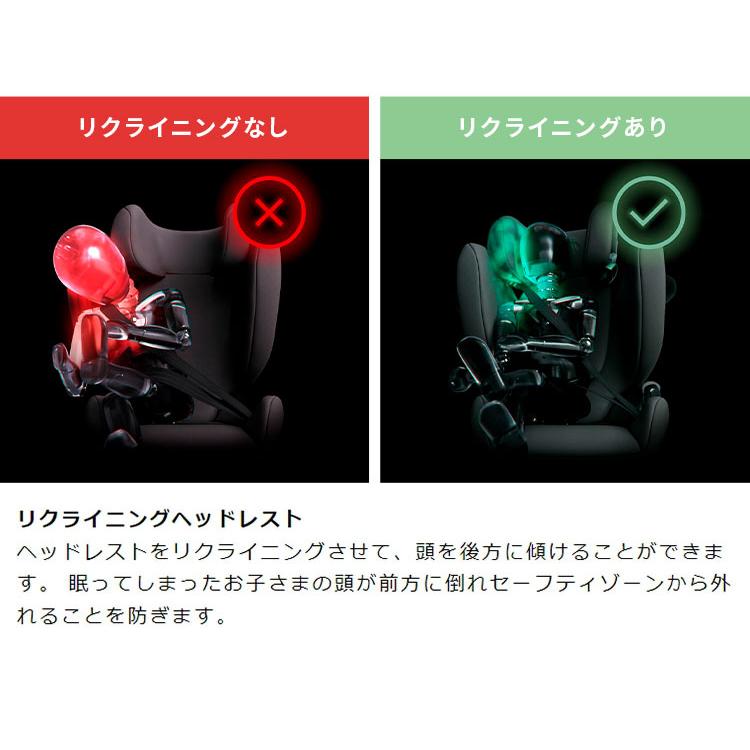 CYBEX サイベックス ソリューション G アイフィックス