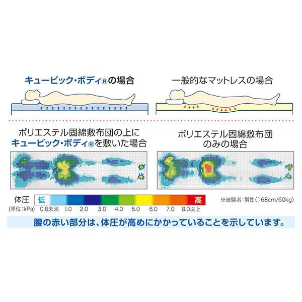 キュービックボディ ホワイト シングル PT-100WH 快眠 軽量 折畳可 3つ折り マットレス 高反発 ボディープレミアム ゼンケン 代引不可｜rcmdse｜04