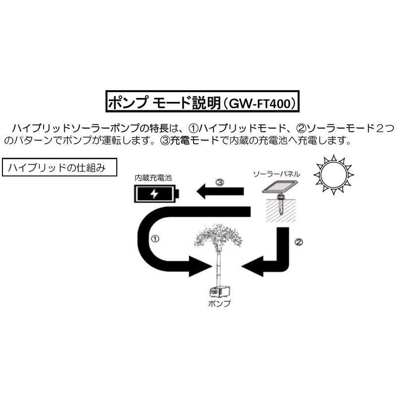 曇天に強い Gwsolarハイブリット 小池 お庭噴水 観賞用 6v 6 5ah ソーラーポンプ5w太陽光パネル 小池 お庭噴水 Rconceptの曇天に強い 噴水 観賞用 6v 6 5ah フ ニッケル水素内蔵蓄電池 Rconcept 人気ブランド激安の