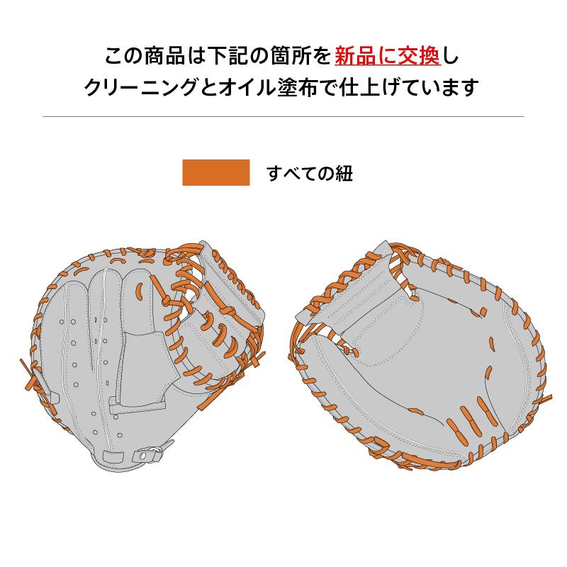 ゼット（ZETT） 【全紐交換済み】 軟式用 キャッチャーミット 型付け