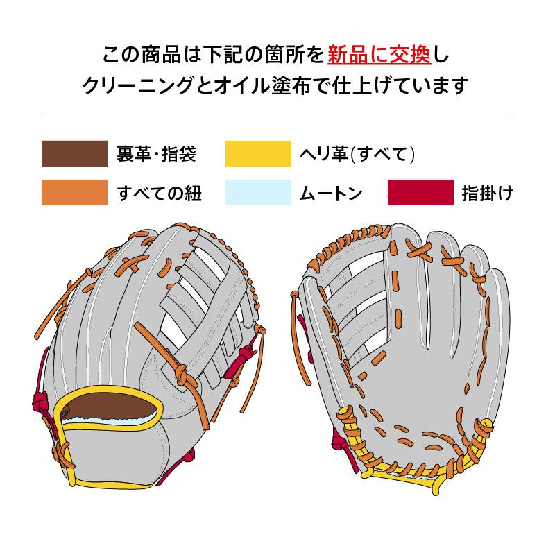 デザインリメイク済み】 グラブワークス 硬式グローブ / 内野手用