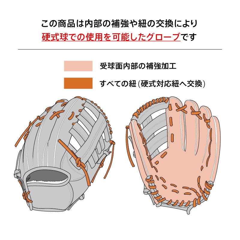 【硬式対応アップグレード済 (高校野球対応)】 ミズノ 硬式グローブ / 内野手用 型付け済み (mizuno グラブ) [TW98]｜re-birth-baseball｜03