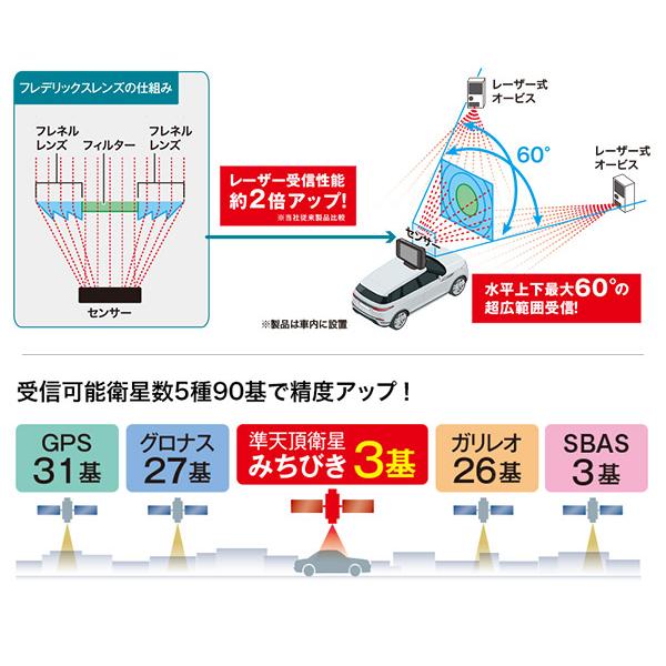 ASSURA 【取寄商品】セルスターAR-47LAレーザー式オービス対応