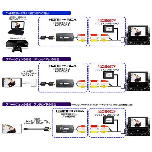 取寄商品】BullconマジコネAV-V05T+AV-HDM01トヨタ純正ディスプレイ