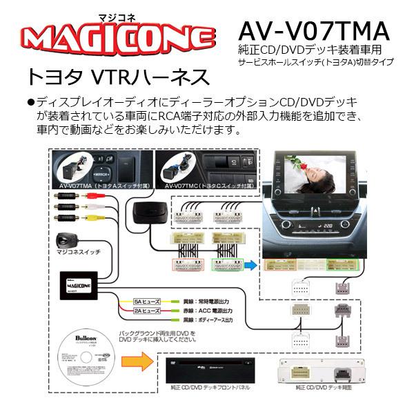 【取寄商品】マジコネAV-V07TMA+AV-HDM01DC純正ディスプレイオーディオ用外部入力VTRハーネス(トヨタAスイッチ切替)+HDMI変換ユニット｜re-birth｜03