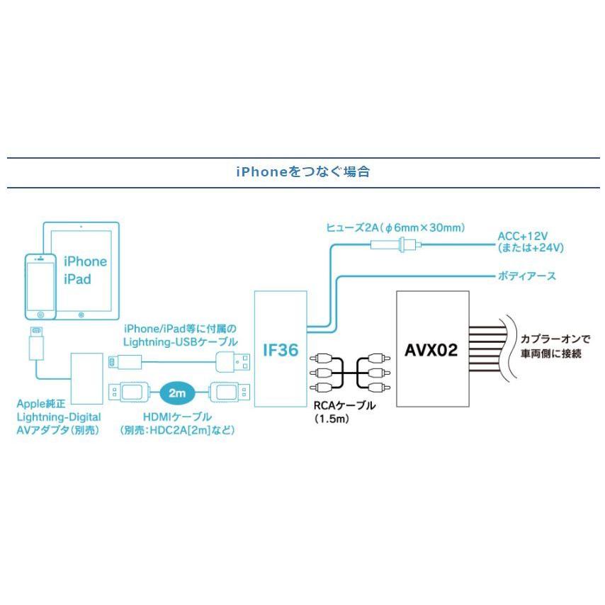 BeatーSonic（ビートソニック） 【取寄商品】ビートソニックAVX02+IF36