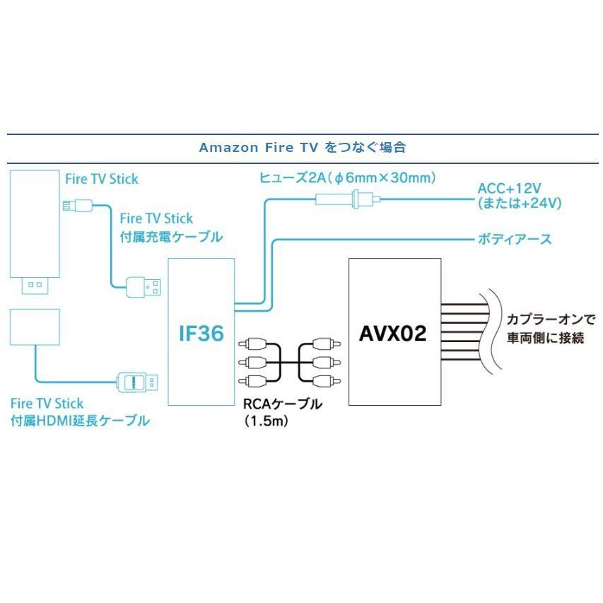 【取寄商品】ビートソニックAVX02+IF36ディスプレイオーディオ用外部入力アダプター+HDMI出力-RCAアナログ変換インターフェース