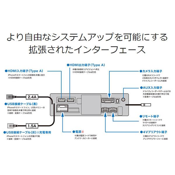 ALPINE（アルパイン） 【取寄商品】アルパインDA7Zディスプレイ