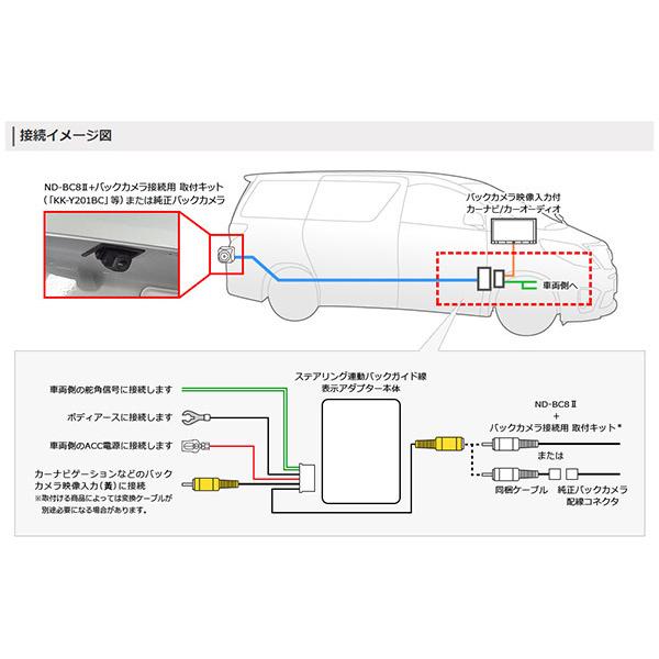 Carrozzeriaカロッツェリアkk Y102gaトヨタ車用ステアリング連動バックガイド線表示アダプター Kk Y102ga リバース Yahoo 店 通販 Yahoo ショッピング