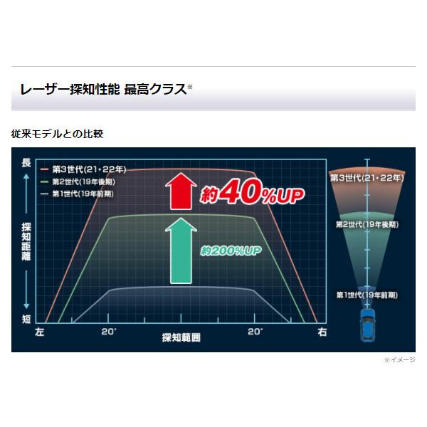 SUPER CAT 【取寄商品】YupiteruユピテルLS720+OBD-HVTMセパレート