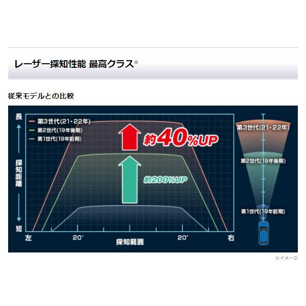 【取寄商品】YupiteruユピテルLS720+OBD-HVTMセパレートタイプGPS＆レーザー＆レーダー探知機トヨタハイブリッド車用OBDIIアダプターセット｜re-birth｜04