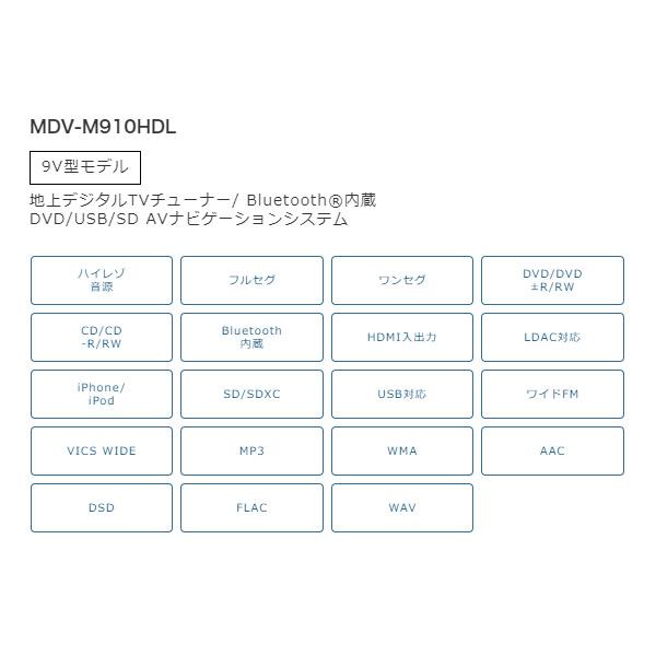 【取寄商品】ケンウッド9V型彩速ナビMDV-M910HDL+TBX-H012+ヴェゼル(RV3〜6系・オーディオレス仕様車)用取付キットセット｜re-birth｜03