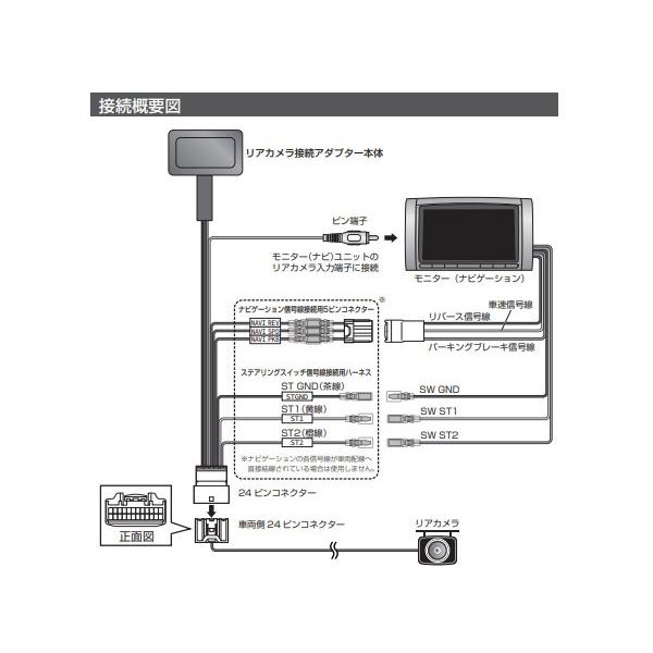 データシステム リアカメラ接続アダプターRCA103D 5個 Amazon | データシステム リアカメラ接続アダプター アトレー
