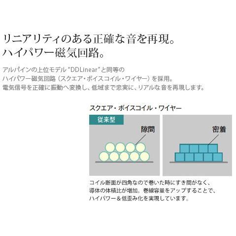 ALPINE（アルパイン） ALPINEアルパイン17cmセパレート型2WAYグレード