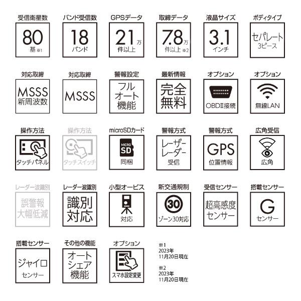 【取寄商品】BLITZブリッツTL313S新周波数使用移動オービスMSSS対応レーザー＆レーダー探知機3.1インチ液晶セパレートタイプ｜re-birth｜04