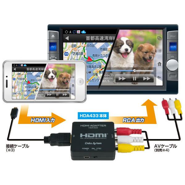 Data System 【取寄商品】データシステムVIK-T73+HDA433-A