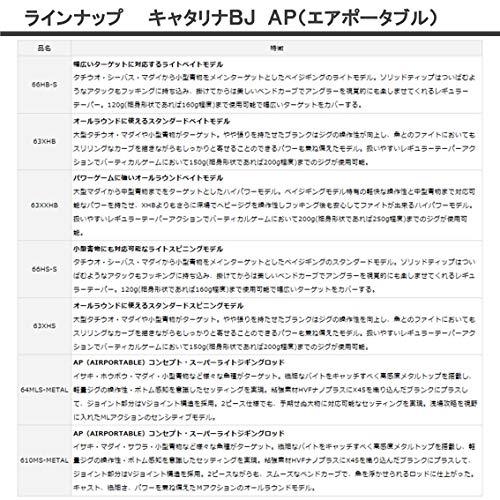 ダイワ(DAIWA) SLJ(スーパーライトジギング)ロッド キャタリナ BJ AP(エアポータブル) 64MLS-METAL 釣り竿 エアポータブル